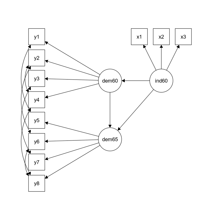 lavaan example